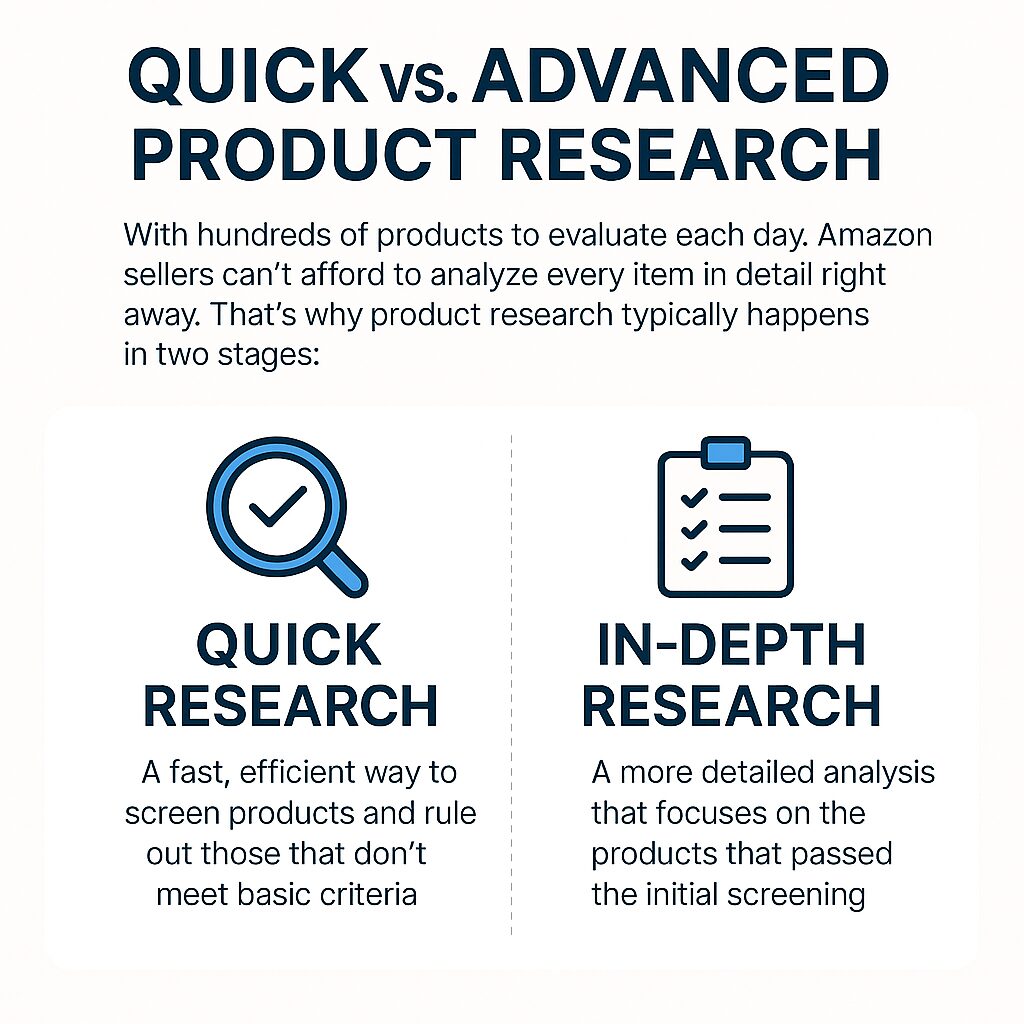 Successful selling on Amazon starts with one crucial skill — product research. This is the process of discovering, evaluating, and verifying products that can be resold for a profit.