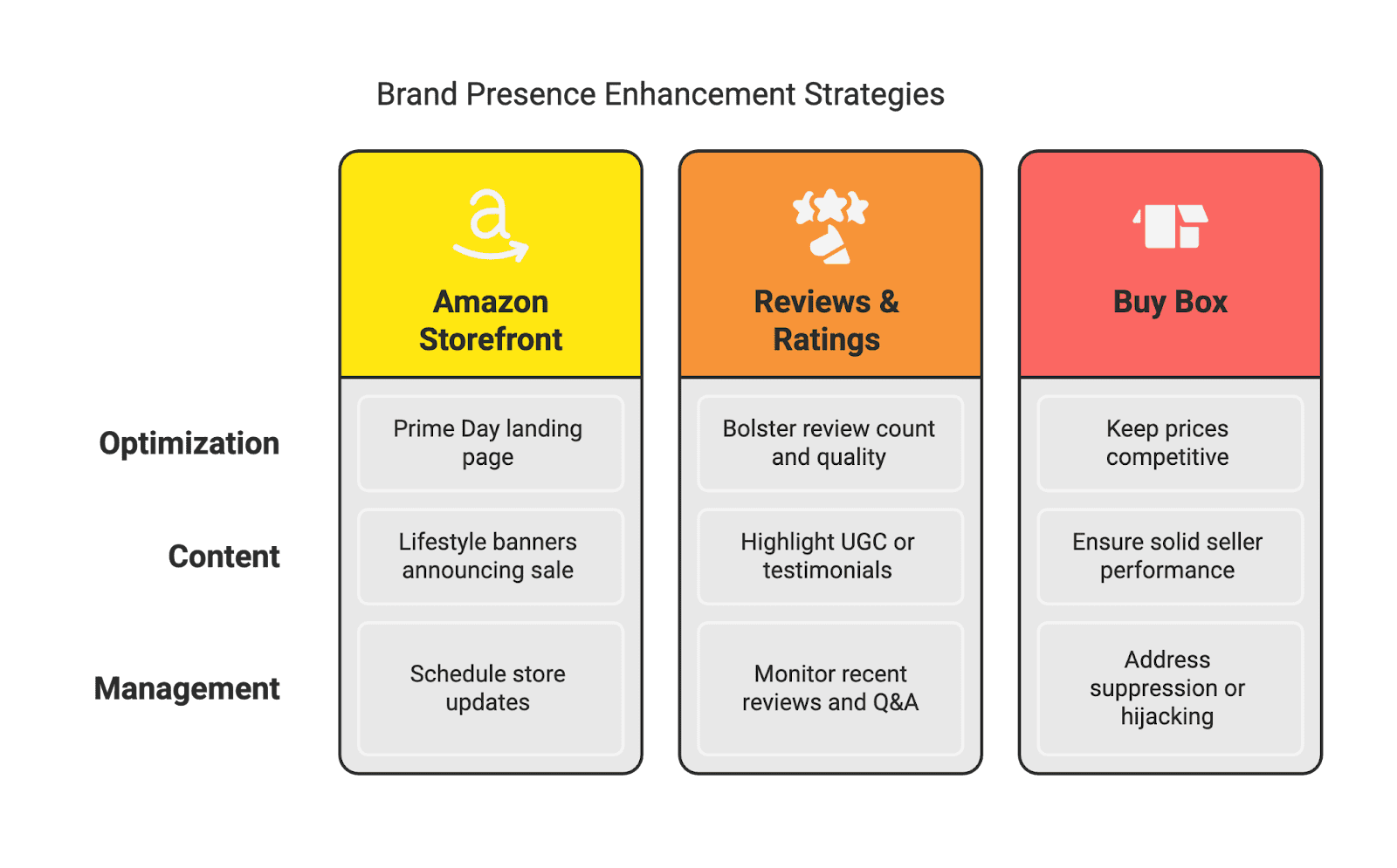 Amazon Prime Day 2025 is poised to be the biggest mid-year e-commerce event yet for sellers and shoppers alike. In 2024, Prime Day sales soared to $14.2 billion, about 11% higher than 2023’s total. Independent third-party sellers also had record success – over 200 million items were sold by small and medium businesses during Prime Day 2024. Now expanded to a four-day event (July 8–11, 2025), Prime Day 2025 presents an incredible opportunity for Amazon sellers to boost sales, acquire new customers, and build lasting brand momentum. But capitalizing on this surge of traffic doesn’t happen by accident – it requires savvy preparation and strategy.