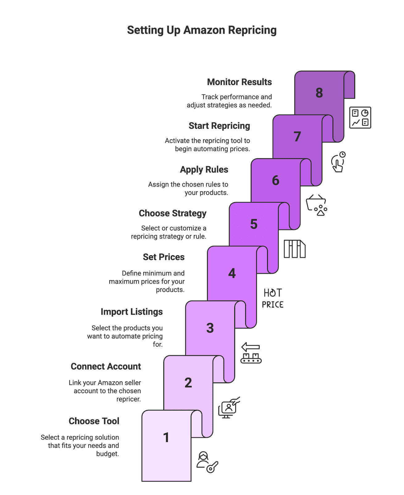 Amazon is a highly competitive e-commerce marketplace where prices can change multiple times a day. Amazon sellers need smart strategies to stay competitive, including marketing tactics and pricing optimization. One powerful pricing strategy is using an Amazon repricer tool. In this blog, we’ll explain what an Amazon repricer tool is, how it works, how to use one, and why it’s beneficial. We’ll also touch on tips, best practices, and how repricing fits into a broader success strategy for sellers (including leveraging micro influencers, content creators, and UGC). This comprehensive guide is written in a casual, informative tone – whether you’re a new seller or an advanced seller, you’ll find valuable insights here.