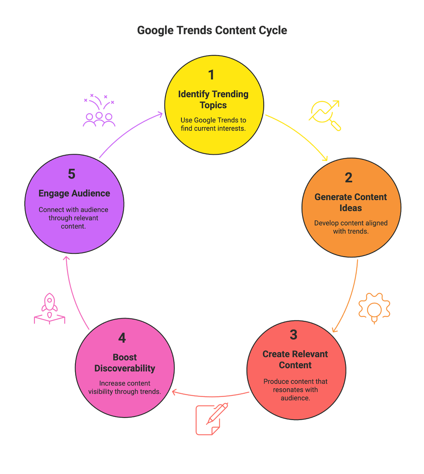 In the fast-paced world of 2025, content creators and micro-influencers have more tools than ever at their disposal to create, share, and monetize content. Whether you’re an Instagram storyteller, a TikTok comedian, an Amazon seller promoting products, or a YouTube vlogger, the right apps can streamline your workflow and amplify your online presence. From editing photos and videos to brainstorming content ideas, scheduling posts, and generating UGC (user-generated content) for e-commerce brands, these apps cover all the bases. Let’s dive into the top 10 best apps that influencers (big and small) are using in 2025 to take their content game to the next level.