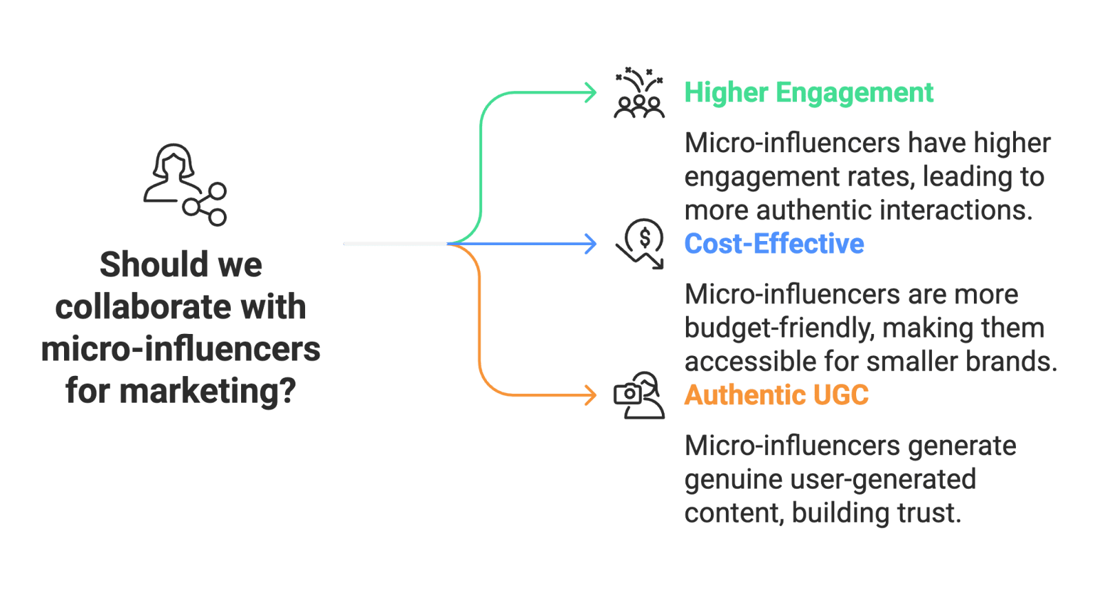 Twitter – now rebranded as X – remains a bustling social hub where trends spark and conversations flow in real time. For e-commerce brands, Amazon sellers, and marketers, finding the right influencers (content creators active on X) can amplify your brand promotion and generate valuable user-generated content (UGC). This guide will walk you through why micro-influencers on Twitter are a game-changer for online businesses and how to find influencers on Twitter/X to boost your brand’s awareness and sales. We’ll also highlight tools and tips (including how platforms like Stack Influence can help) to make your influencer hunt easier.