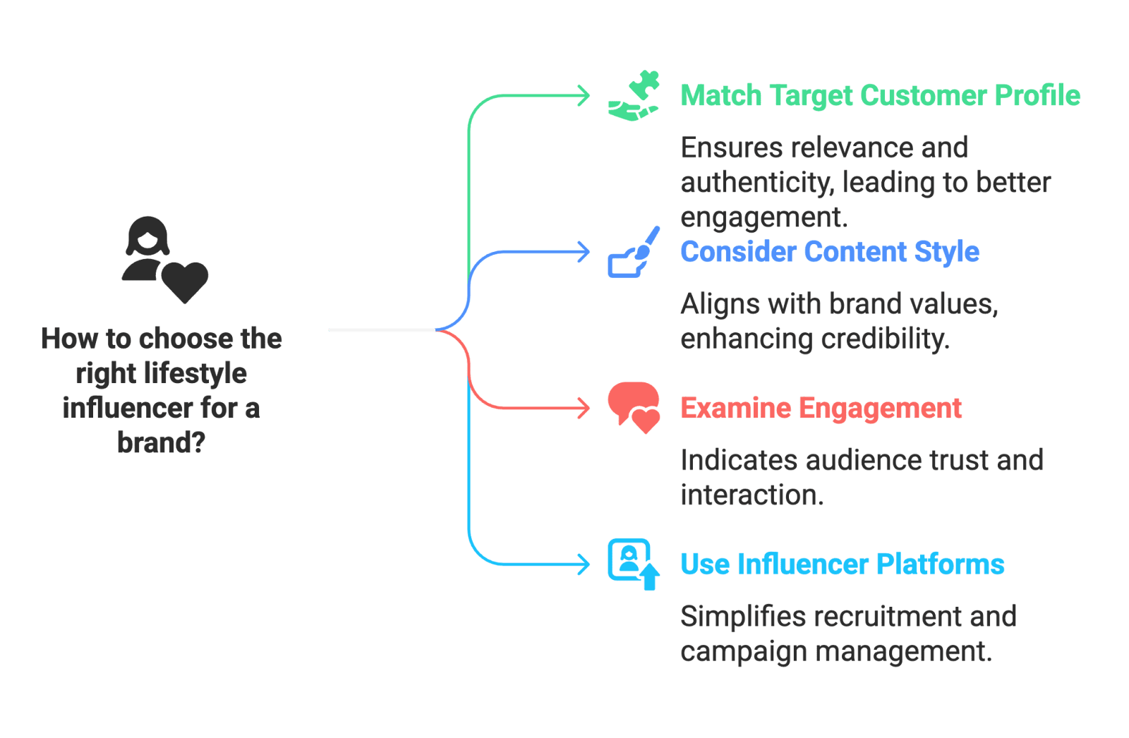 Collaborating with a lifestyle influencer can be a powerful way to expand your brand’s reach, connect with targeted audiences, and drive authentic engagement. But what exactly is a lifestyle influencer, and why are they so valuable to e-commerce brands and marketers today? In this post, we’ll break down what lifestyle influencers are, the different tiers (from nano to mega influencers), and the key benefits of working with them. We’ll also explore how lifestyle content creators can boost results for e-commerce companies (including Amazon sellers) by generating trusted recommendations and user-generated content (UGC). Let’s dive in and see why lifestyle influencers have become a must-have partnership in modern marketing.