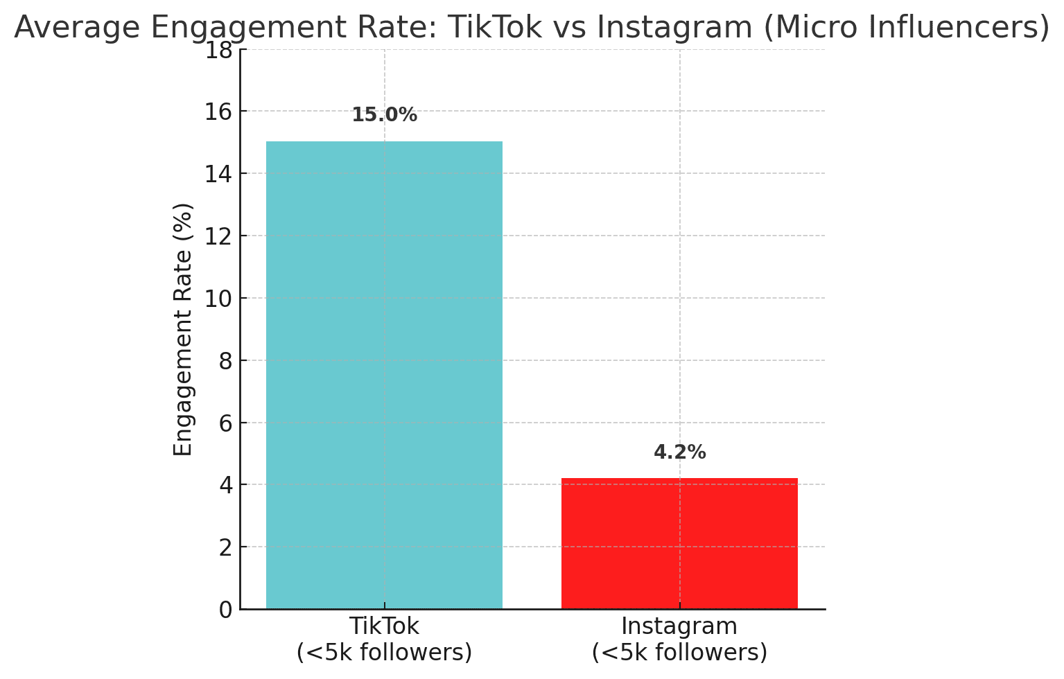 TikTok has exploded to over a billion active users worldwide, transforming from a fun video app into a serious marketing channel. This makes it a goldmine for affiliate marketing – a strategy where content creators (often micro-influencers) partner with brands to promote products and earn commissions on any resulting sales. In this comprehensive guide, we’ll break down what TikTok affiliate marketing is, why it’s so powerful for both e-commerce brands (like Amazon sellers) and creators, and how to get started step-by-step. We’ll also cover pro tips, common mistakes to avoid, and how authentic UGC (user-generated content) on TikTok can drive real results. Let’s dive in!