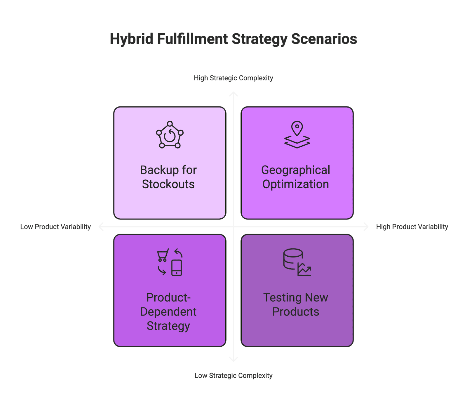 In the world of e-commerce, Amazon sellers often face a crucial decision: whether to use Fulfillment by Amazon (FBA) or Fulfilled by Merchant (FBM) for their products. Both FBA and FBM have their own advantages and drawbacks, and the best choice depends on your business model, product type, and resources. This comprehensive guide breaks down FBA vs FBM in a neutral, fact-based manner – covering definitions, pros and cons, key factors to consider, and even some real-world data insights – to help Amazon sellers (from solo entrepreneurs to major brands) make an informed decision. We’ll also touch on how this choice can impact other aspects of your business, such as the time you have for marketing (think working with micro influencers and content creators to generate UGC) and overall customer experience.