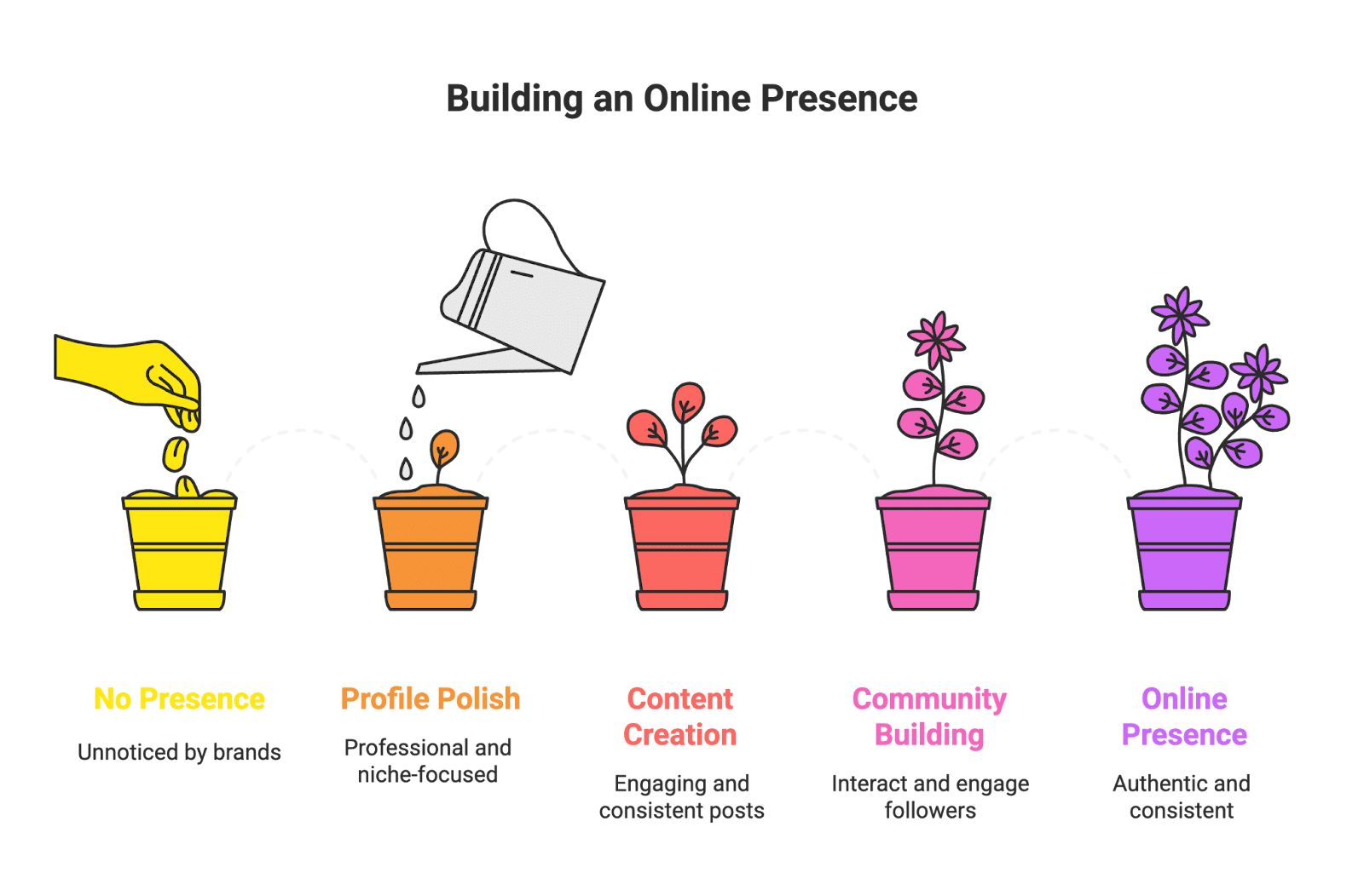 Ready to discover how to get free products from brands? Let’s dive into 8 simple strategies to make it happen – from building your presence to engaging with brands – all presented in a casual, informative way. (Bonus: These tips will not only help you shine in Google searches, but also appeal to AI-powered search engines looking for rich, relevant content.)