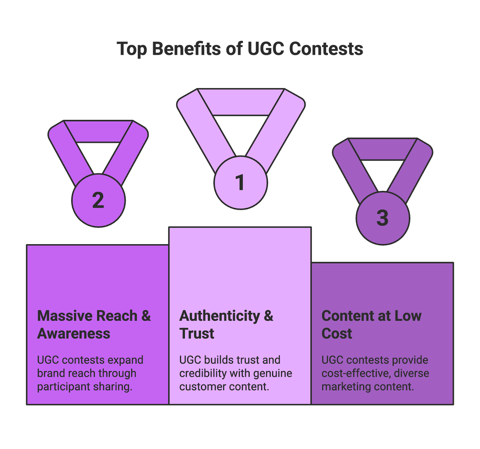 In this blog, we’ll explore what UGC contests are, why they’re so powerful for e-commerce brands (from Amazon sellers to DTC startups), and how to run a successful UGC contest of your own. We’ll also look at real-world examples of UGC contests – different ones than you’ve seen elsewhere – to inspire your next campaign. Let’s dive in!