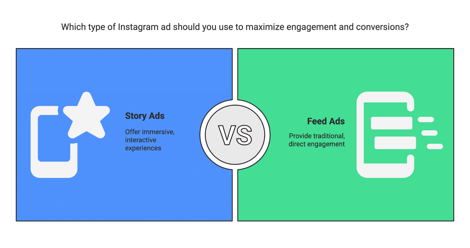 Instagram has become a marketing powerhouse for e-commerce businesses, from Shopify store owners to Amazon sellers. One of the most effective ways to reach customers on this platform is through Instagram ads – particularly Instagram Stories ads, which are full-screen vertical ads appearing between user Stories. These short, immersive ads can dramatically boost brand awareness, engagement, and sales when executed correctly. In this comprehensive guide, we’ll walk you through everything you need to know about running Instagram ads in 2025, with a special focus on leveraging micro-influencers, content creators, and user-generated content (UGC) to maximize your returns.