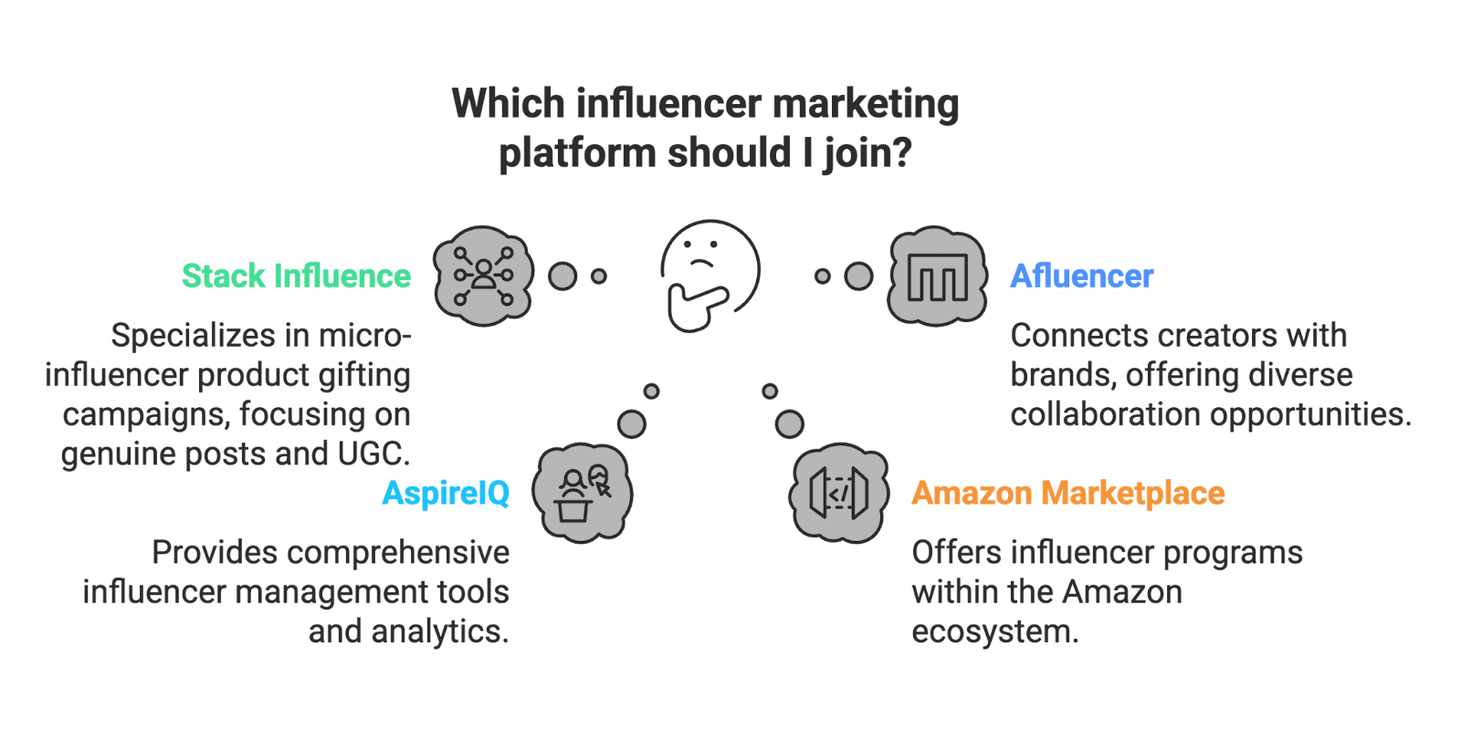Ready to discover how to get free products from brands? Let’s dive into 8 simple strategies to make it happen – from building your presence to engaging with brands – all presented in a casual, informative way. (Bonus: These tips will not only help you shine in Google searches, but also appeal to AI-powered search engines looking for rich, relevant content.)