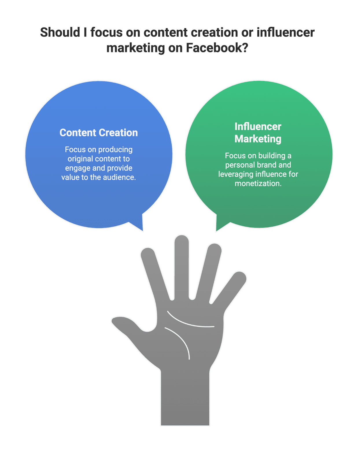 Facebook might not be the newest platform on the block, but it remains a powerhouse for content creators. With billions of users spanning all age groups, micro-influencers and aspiring content creators have a huge opportunity to build an audience, drive e-commerce sales, and monetize their work on Facebook. In this guide, we’ll explain what a “digital creator” is on Facebook and walk you through how to become a digital creator on Facebook step-by-step. We’ll also cover why Facebook is worth your attention (even in the age of TikTok and Instagram) and how user-generated content (UGC) from micro-influencers can boost Amazon sellers and e-commerce brands.