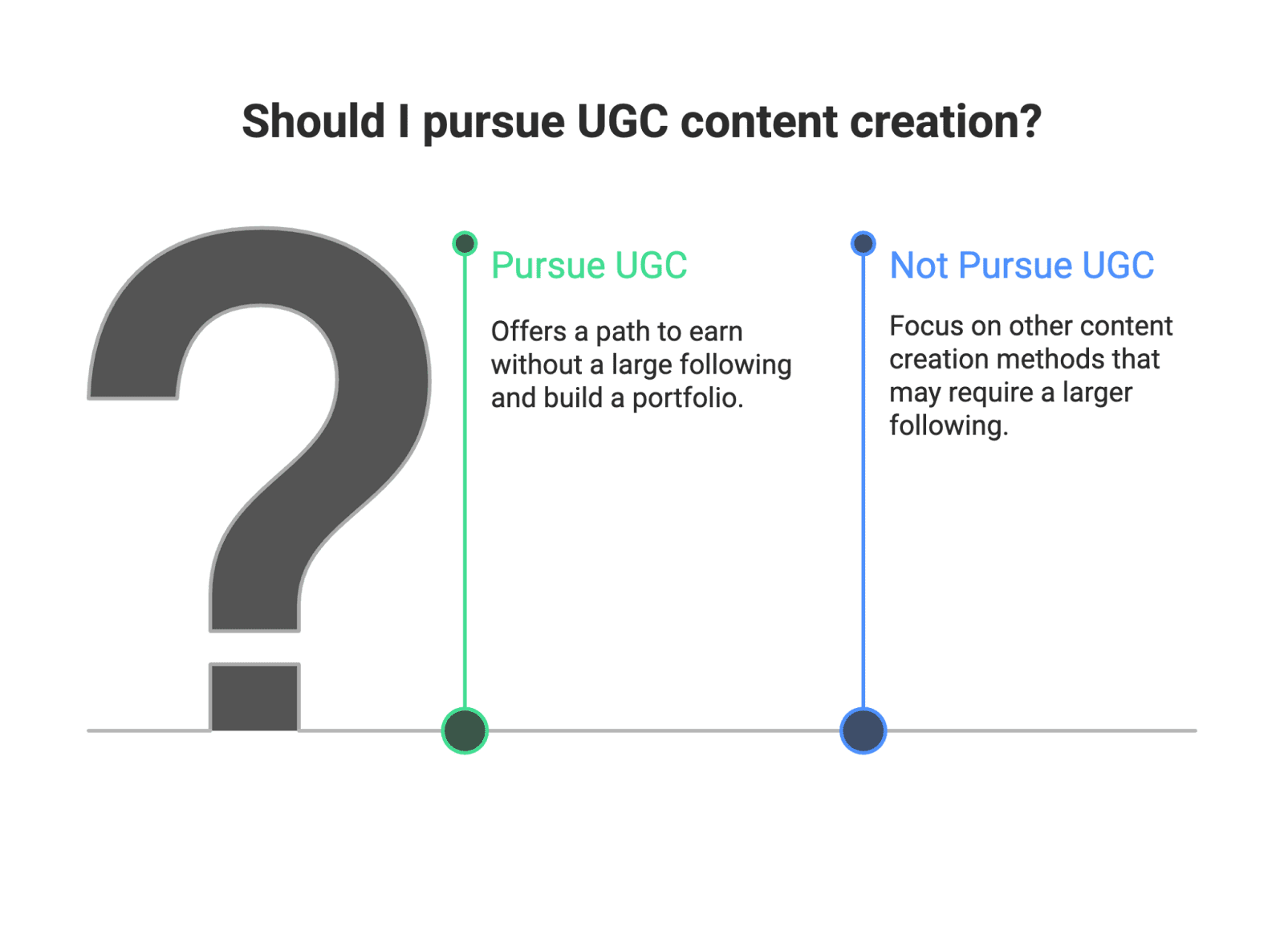 Now that we’ve covered the what and why, let’s get into the how. How can you, as a beginner or aspiring micro-influencer, start creating UGC content and monetizing your creativity? Below is a step-by-step guide to kickstart your UGC content creation journey.